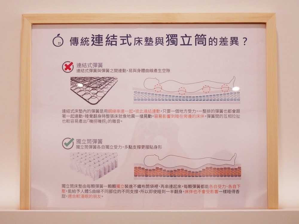 橘家床墊∥MIT品牌,專為台灣人量身打造的獨立筒床墊! - 第6張圖 橘家床墊∥MIT品牌,專為台灣人量身打造的獨立筒床墊!
